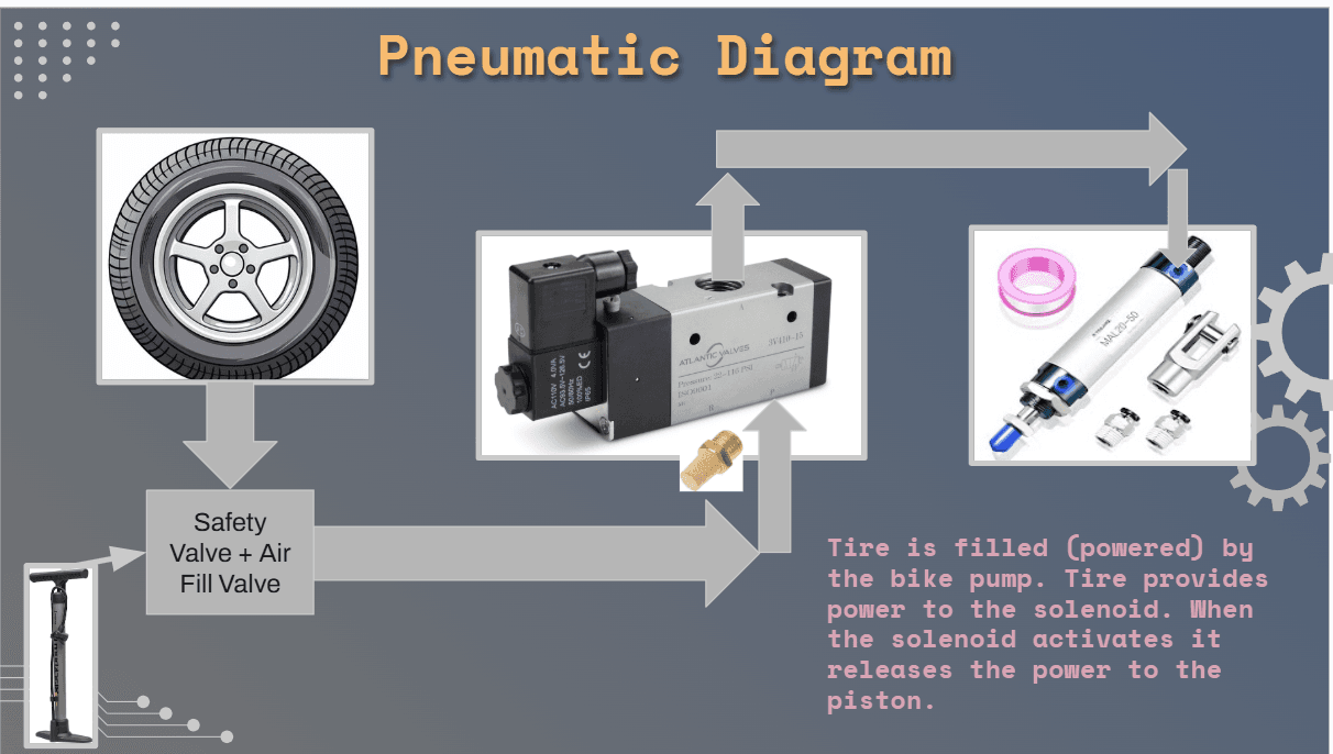 Pneumatic circuit diagram
